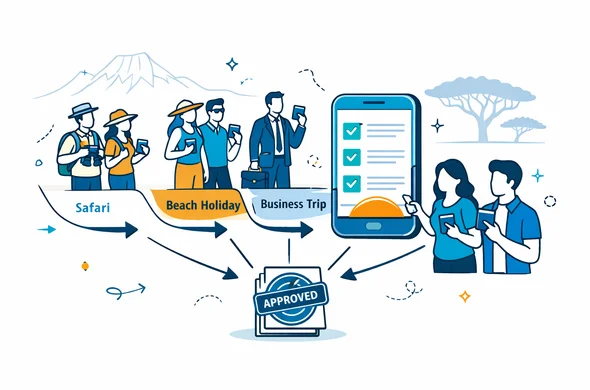 Flat semi-flat vector illustration, modern tech travel planning dashboard. Three clear lanes labeled Safari, Beach Holiday, Business Trip, leading into a single eTA approval flow. Abstract faceless characters holding passports and a smartphone with a digital form, checkmarks, and a stamped approval icon. Clean lines, isometric 2D. Primary palette deep blue and turquoise (Aid-Air brand). Kenya accent color warm savannah gold. Minimal white/grey background with a faint outline silhouette of Mount Kenya and an acacia tree. Calm, organized, safe, efficient atmosphere.
