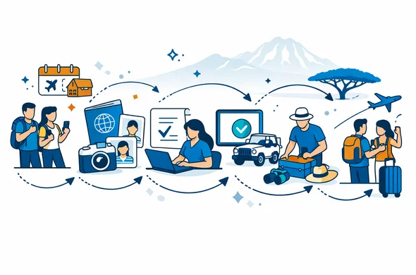 Flat or semi-flat vector illustration, clean lines, modern tech feel, isometric layout. A calm timeline roadmap for Kenya eTA: booking flights and lodges, preparing passport and selfie, submitting eTA online, receiving approval, packing, and departure. Deep blue and turquoise primary palette (Aid-Air brand), with safari gold and warm savanna orange accents for Kenya. Abstract faceless travelers holding passports and phones, calendar icons, checkmarks, and a subtle safari jeep icon. Minimal white and light grey background with a faint outline silhouette of Mount Kenya and an acacia tree. Calm, safe, efficient atmosphere, not photorealistic.